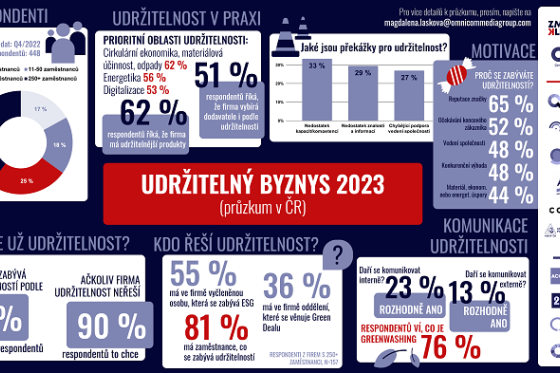 /media/24476/udržitelný-byznys-2023-factsheet_zdroj_změna-k-lepšímu