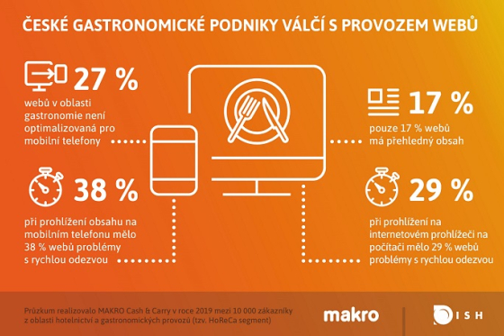 /media/9403/makro_infografika_rychlost_webu_1