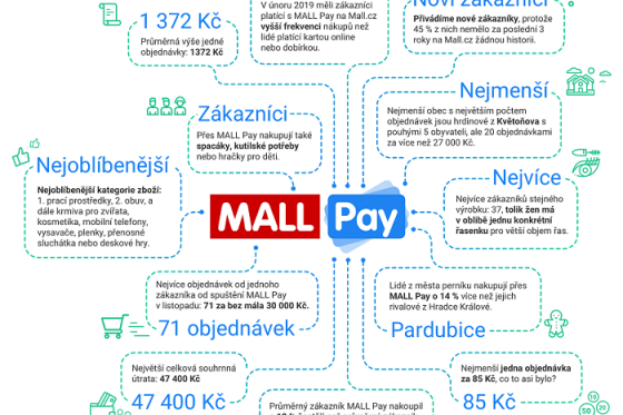 /media/8108/mall_pay_čsob