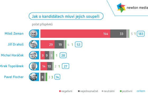 /media/2612/jak-o-kandidátech-mluví-jejich-soupeři
