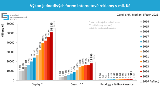 graph3