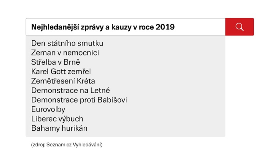 /media/11415/seznam_zpravy-scaled-2019