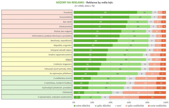 /media/19824/cesi-a-reklama_5