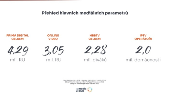 /media/26184/mc-je-lidrem-na-trhu_4