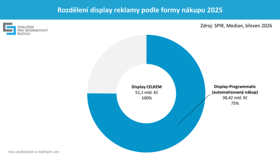 graph2c