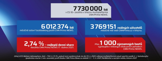 /media/16617/cpn_grafy-tabulky