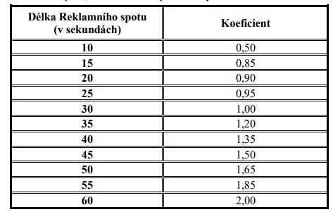 /media/zmnipp4l/tv-nova_stopaz-koeficienty_2025