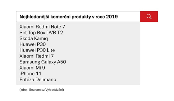 /media/11412/seznam_produkty-scaled-2019