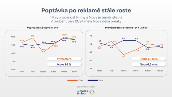 /media/vnuji3ib/mc_poptavka-po-reklame