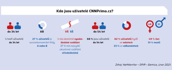 /media/16621/cpn_uzivatele