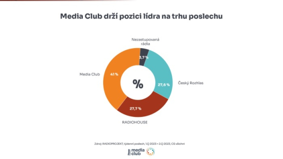 /media/26185/mc-je-lidrem-na-trhu_3