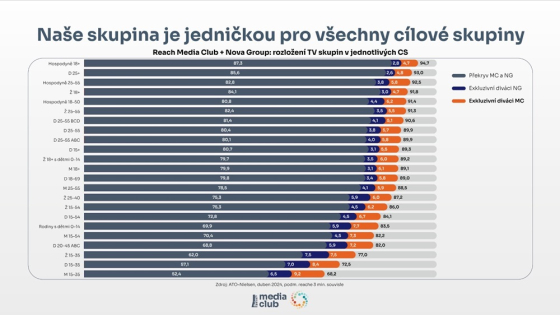 /media/kd5fslry/mc_vsechny-cs