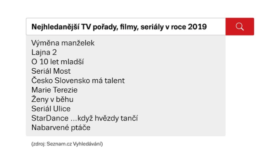 /media/11413/seznam_tv_porady-scaled-2019
