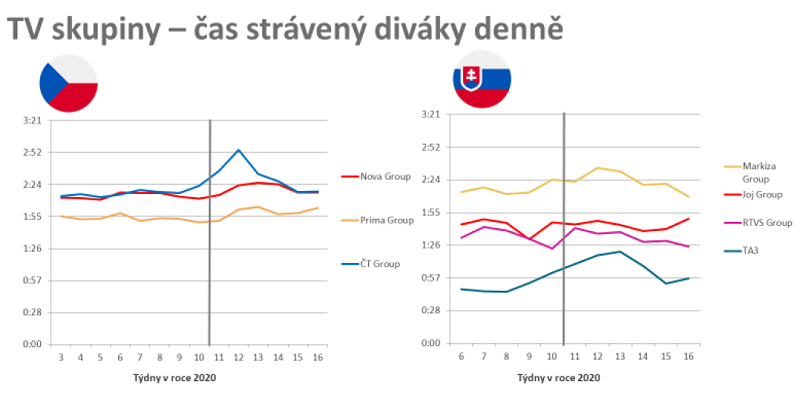 /media/12699/admeter_vyvoj-tv-casu