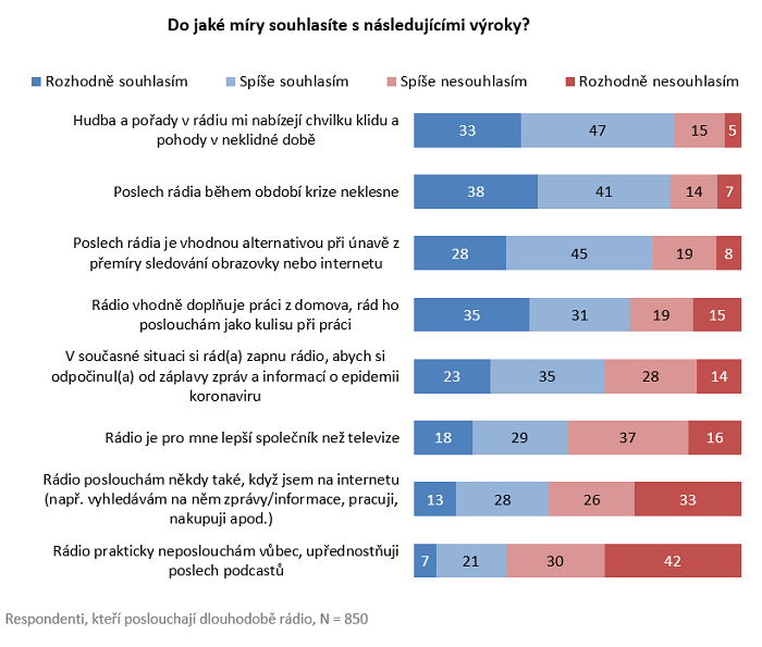 /media/12907/radio-vyzkum_iii
