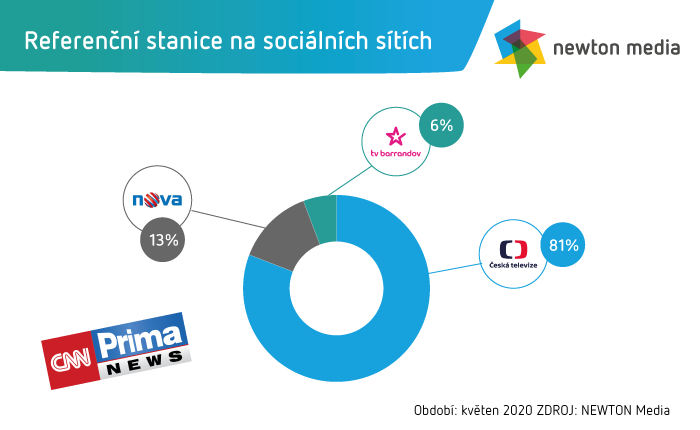 /media/13154/newton-media-cnn