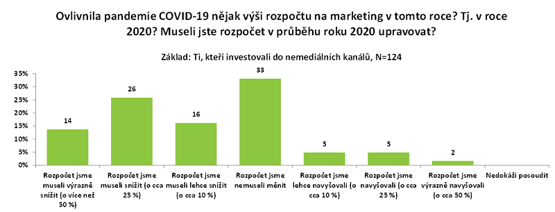 /media/14880/investice-mktg_2
