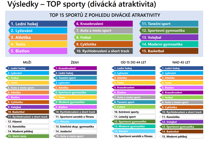 /media/15424/sport-vyzkum