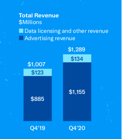 /media/15709/twitter_revenue
