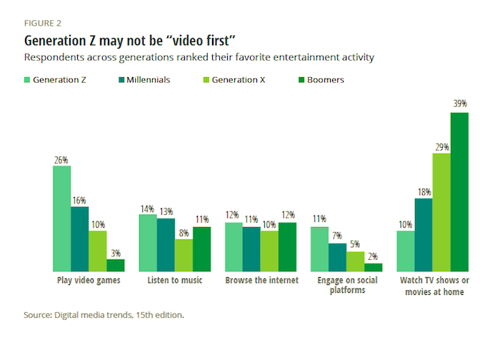/media/16495/deloitte_genz