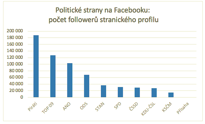 /media/17289/advisio_fb_politickestrany