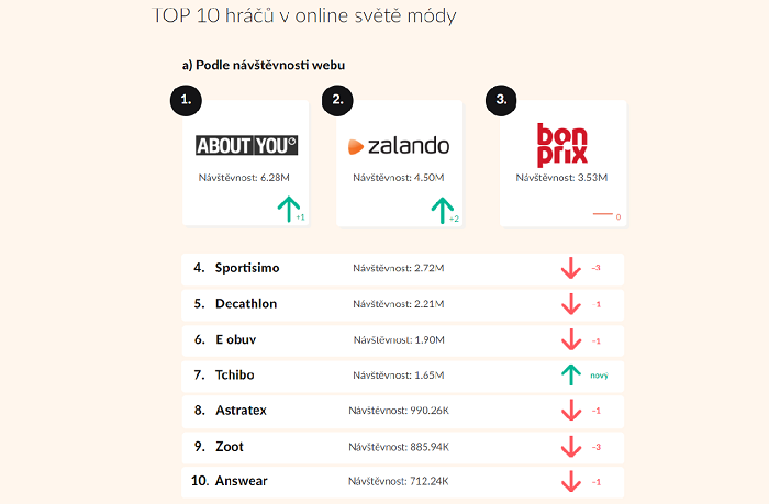 /media/18084/top_10_2020_moda