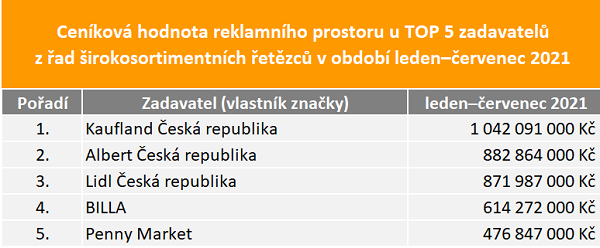 /media/18098/top-5-sirokosortimentni-retezce