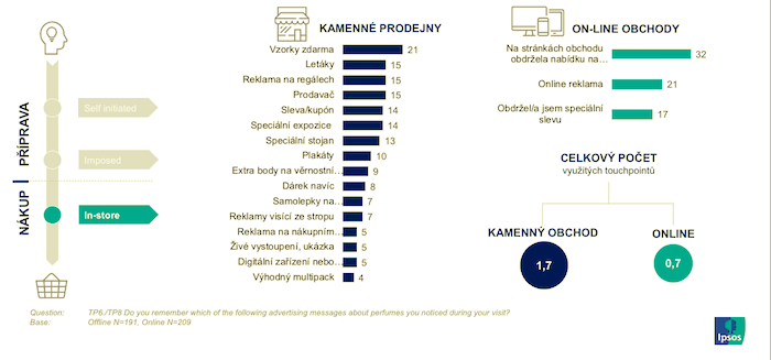 /media/18982/ipsos_zakaznickacesta_instore
