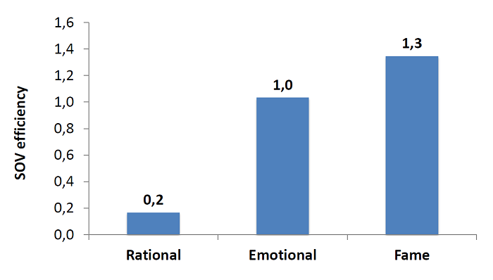 /media/3136/tv_efektivita