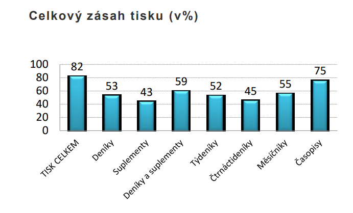 /media/24860/ctenost-tisku