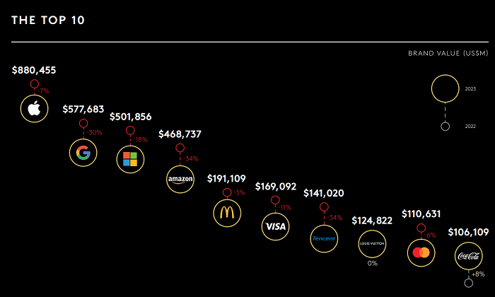 /media/25110/brandz2023
