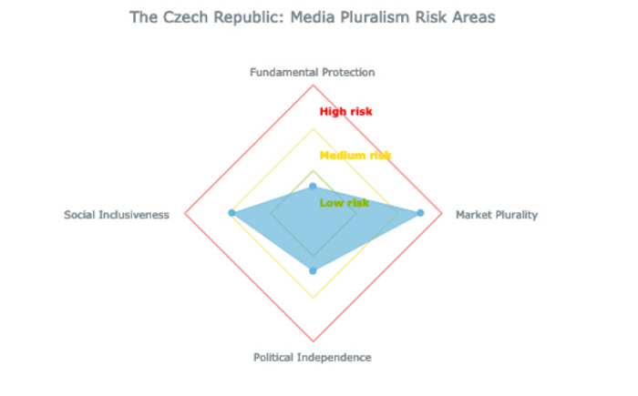 /media/25378/media-pluralism-monitor