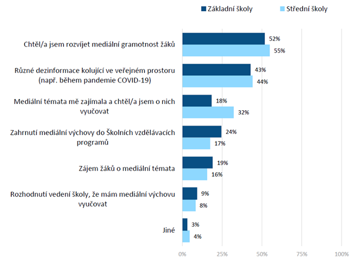 /media/25418/medialni-vzdelavani