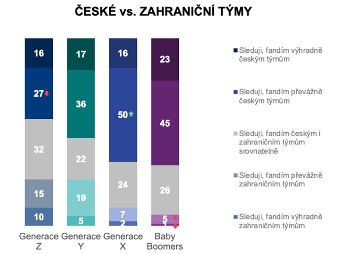 /media/etofajoy/gen-z_narodni-tym_2score_2