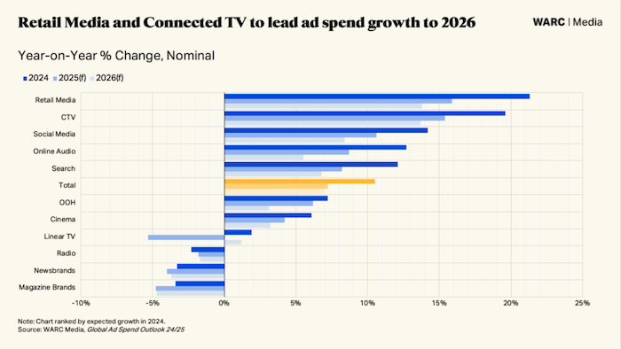 /media/onipcrqo/ad-spend-forecast-2024-25-retail-media-_-connected-tv