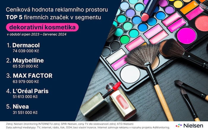 /media/dapn0jw4/monitoring-reklamy-dekorativni-kosmetika