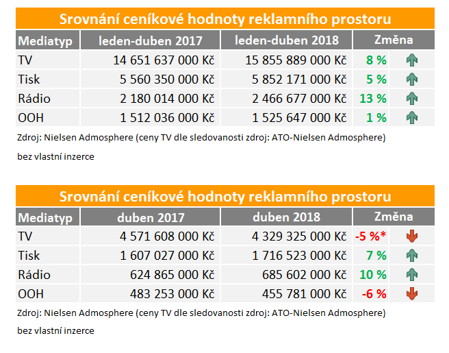 /media/4291/investice_tabulka