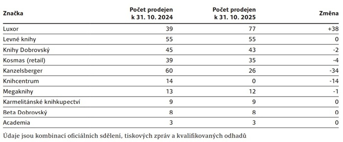 /media/vhbhendx/knihy-retail