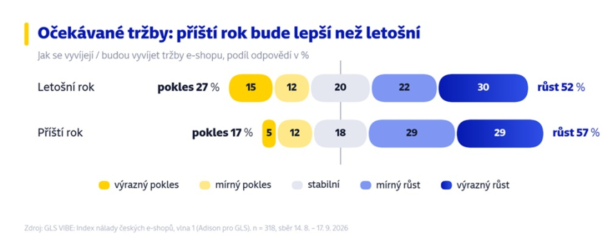 GLS vyzkum_1