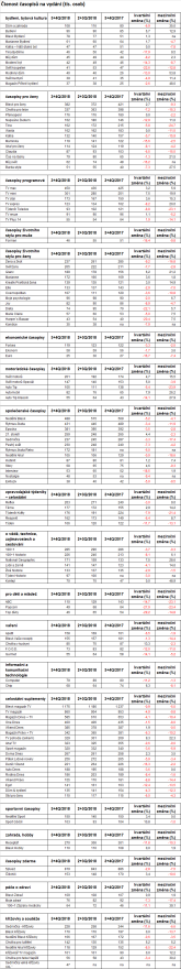 /media/7239/casopisy_ctenost