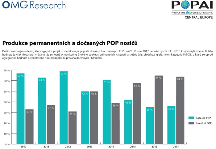 /media/7546/monitoring-pop_final-report-2010-2017-3-gr3