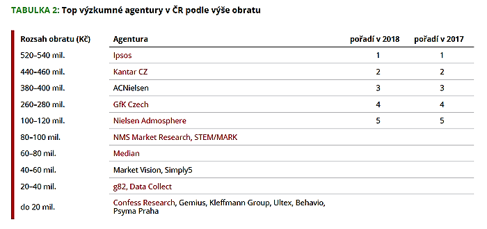 /media/8405/agentury_poradi
