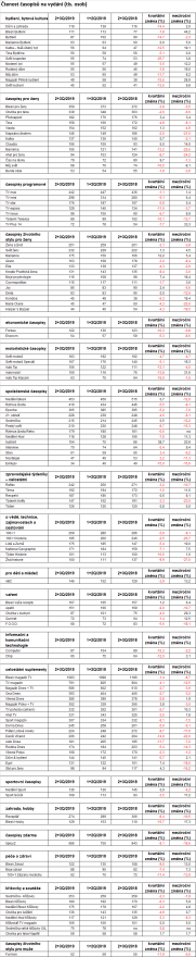 /media/10682/ctenost-casopisu_2019