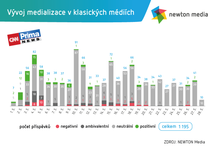 /media/13151/newton-cnn-prima-news-graf-3