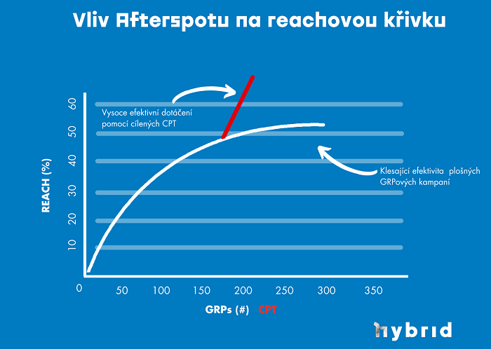 /media/13323/afterspot