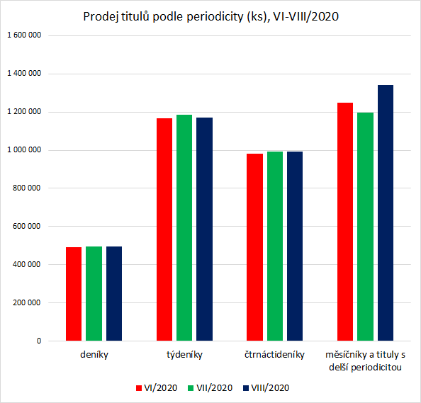 /media/14458/prodej-tisku_leto