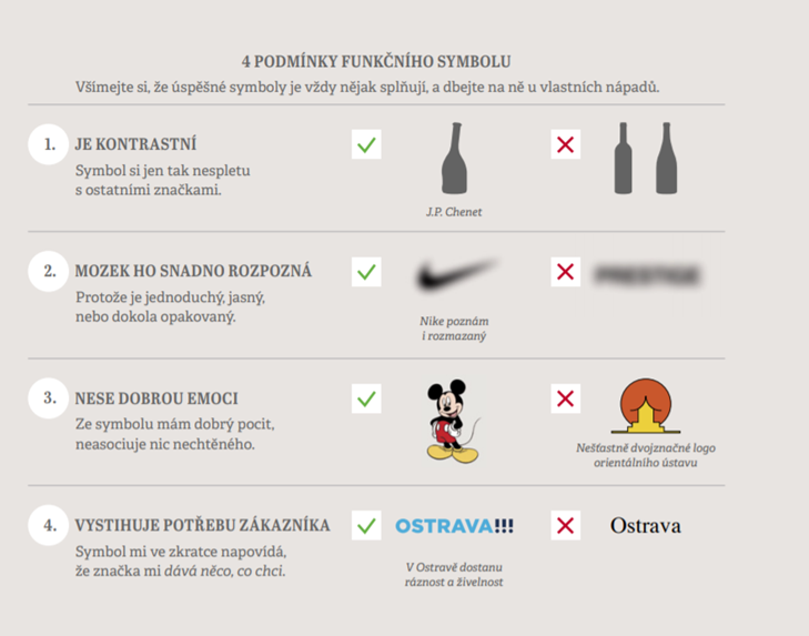 /media/15793/podminky-funkčního-symbolu