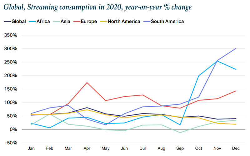 /media/15849/warc_global-streaming-2020