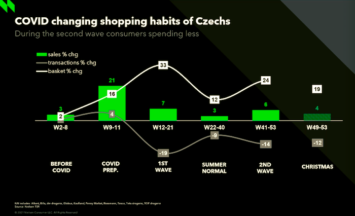 /media/15900/nielsen_2021_vyvojmaloobchodu