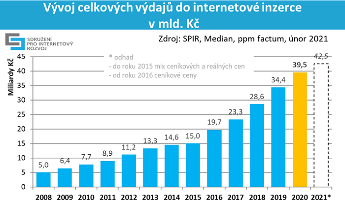 /media/16056/spir_investice